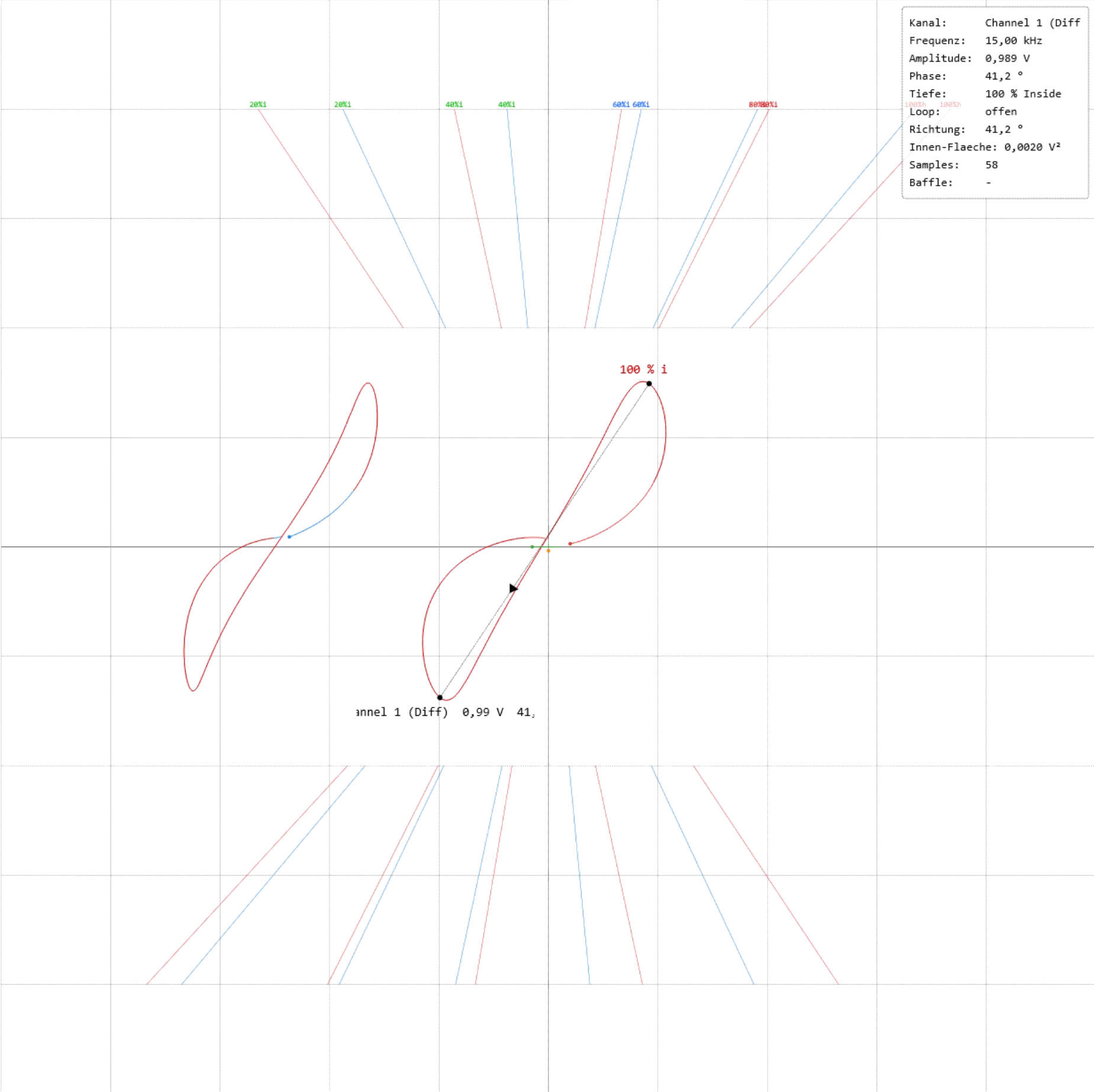 virtualView impedance plane