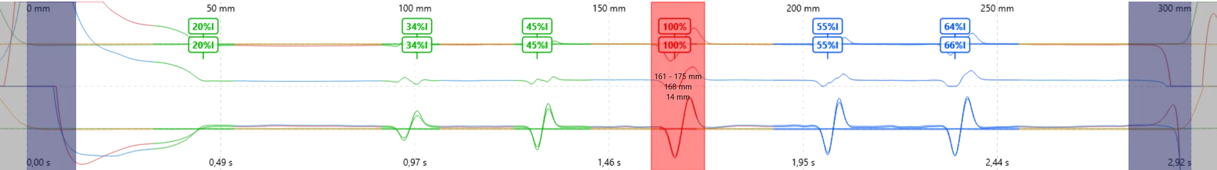 virtualView strip chart with defect markers